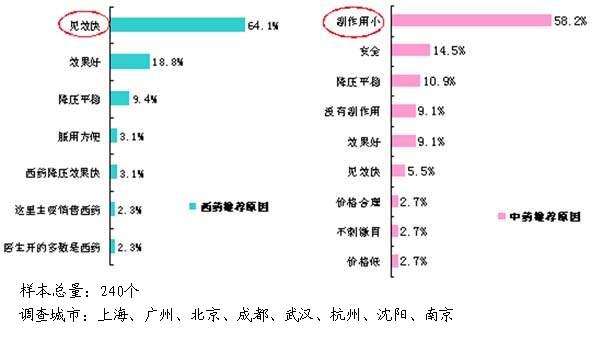 ��Ա����˿��Ƽ���Щ��ѹҩƷ�������������صȰ˳���ҩ���������������ģ�                     