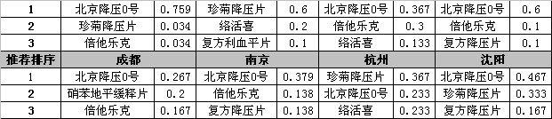 ��Ա����˿��Ƽ���Щ��ѹҩƷ�������������صȰ˳���ҩ���������������ģ�                     