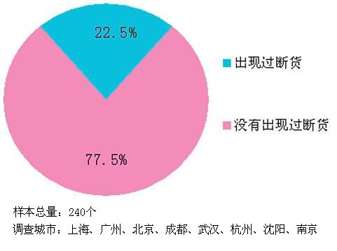 ��ѹ���Ʒ�г�����ƽ�ȡ����������صȰ˳���ҩ���������������壩                     