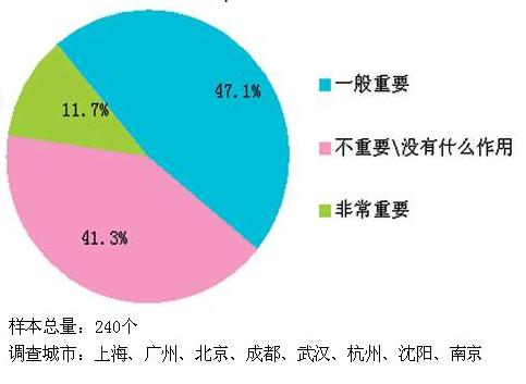 ��ѹ���Ʒ�г�����ƽ�ȡ����������صȰ˳���ҩ���������������壩                     