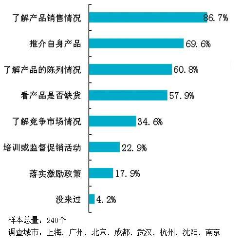 ��ѹ���Ʒ�г�����ƽ�ȡ����������صȰ˳���ҩ���������������壩                     