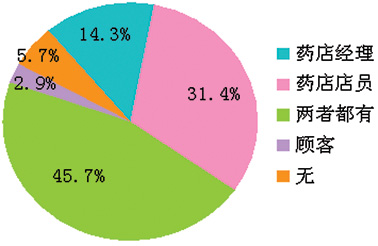 ���ִ�ʩ�����ڽ�ѹҩƷ�Ĵ��������������صȰ˳���ҩ�����������������꣩                     