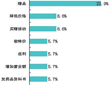 ���ִ�ʩ�����ڽ�ѹҩƷ�Ĵ��������������صȰ˳���ҩ�����������������꣩                     