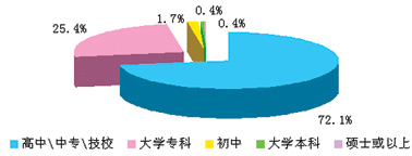 ���ִ�ʩ�����ڽ�ѹҩƷ�Ĵ��������������صȰ˳���ҩ�����������������꣩                     