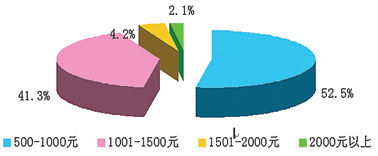 ���ִ�ʩ�����ڽ�ѹҩƷ�Ĵ��������������صȰ˳���ҩ�����������������꣩                     