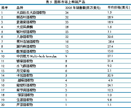 ֲ���ҵ������