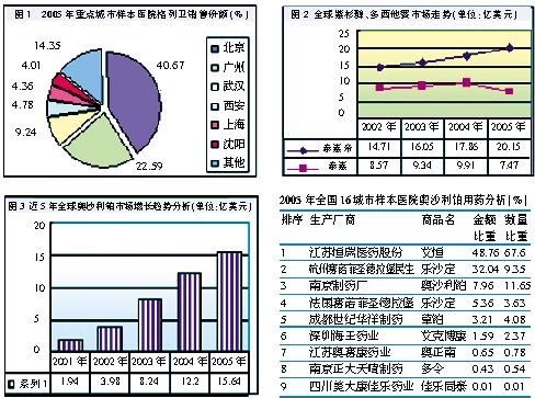 ������ҩȫ���г�����ͬ��