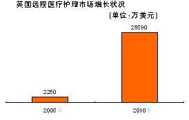 Զ��ҽ�ƻ�����ģ����