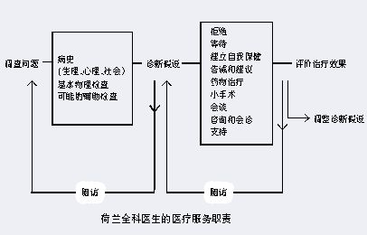 ����ȫ��ҽ����ְ����ϵ