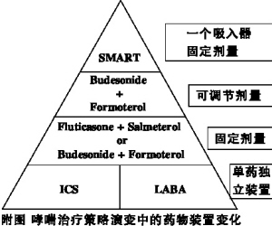 ֧������������ģʽ����