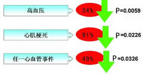 ��IGT��Ԥ���鿴IGT������Ԥ����Ҫ�Ժͱ�Ҫ��