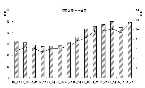 �г���ģ����������ܼ�ǿ������������ʹҩҽԺ�г�������                    