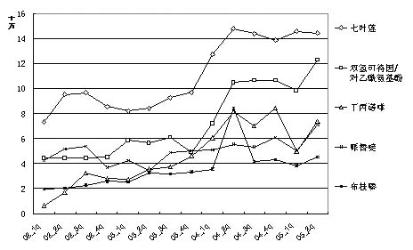 �г���ģ����������ܼ�ǿ������������ʹҩҽԺ�г�������                    