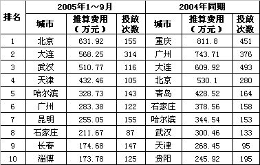 �� Ʒ�ּ���������������ҩ��������г�����                      