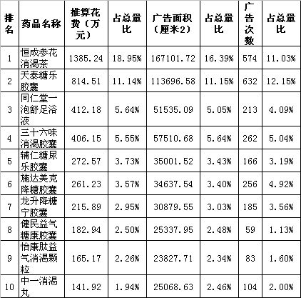 �� Ʒ�ּ���������������ҩ��������г�����                      