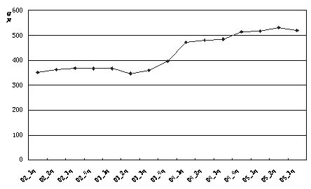 ��������Ѫ�ܼ�����ҩ�г����������ģ����Ѹ���г�ҩ����������                     