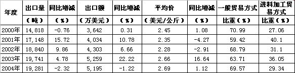 �������ٶȱ�ѹ����������вδԶȥ�����ҹ��Ǿ�������״����                     