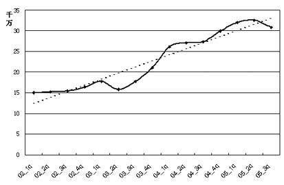 ����Ѫѹҩ��ҽԺ�г����������ģ��������������ҩ���ɳ���                     