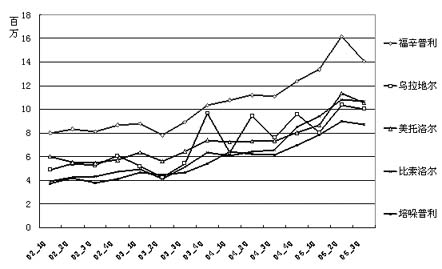 ����Ѫѹҩ��ҽԺ�г����������ģ��������������ҩ���ɳ���                     