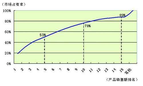 ����ά�����г���Ⱥ����¹�������������صȰ˳���ҩ������������                     