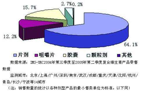 ����ά�����г���Ⱥ����¹�������������صȰ˳���ҩ������������                     