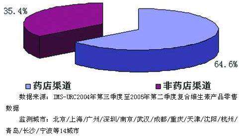 ����ά�����г���Ⱥ����¹�������������صȰ˳���ҩ������������                     