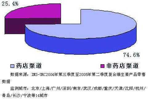 ����ά�����г���Ⱥ����¹�������������صȰ˳���ҩ������������                     