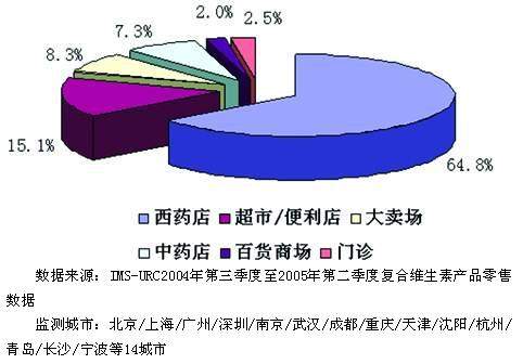 ����ά�����г���Ⱥ����¹�������������صȰ˳���ҩ������������                     