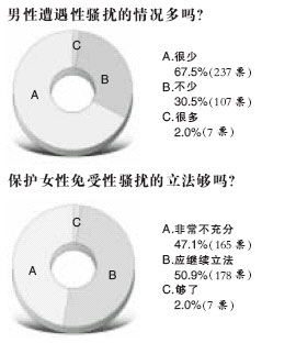 �˴󡰷���ɧ�š���Ů����