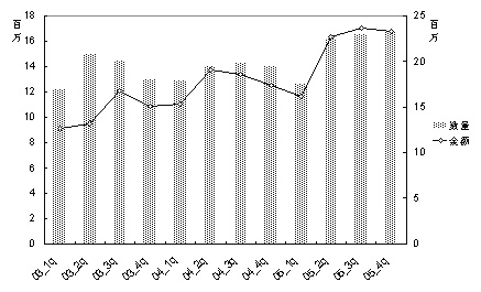 ȫ���ÿ��鰷ҩ��ҽԺ�г����������г����� ����������ǿ                     