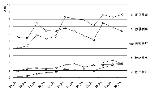 ȫ���ÿ��鰷ҩ��ҽԺ�г����������г����� ����������ǿ                     