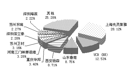 ȫ���ÿ��鰷ҩ��ҽԺ�г����������г����� ����������ǿ                     