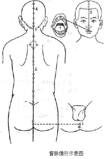 ������ �澭����