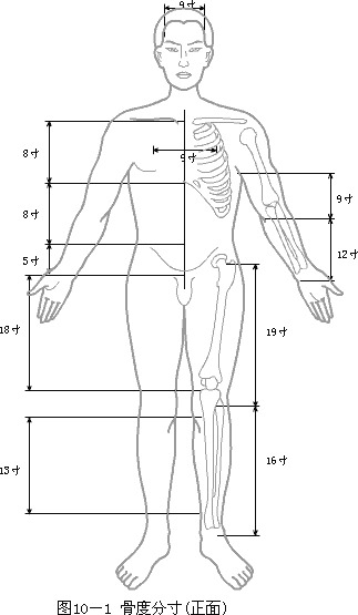 �ġ���Ѩ�Ķ�λ