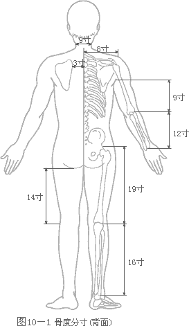 �ġ���Ѩ�Ķ�λ