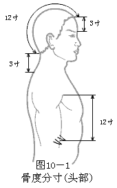 �ġ���Ѩ�Ķ�λ