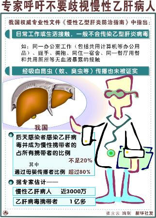 ר�Һ�����Ҫ���������Ҹβ���