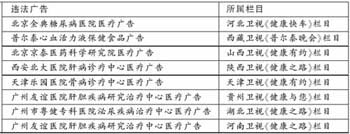 Υ������漰�����ż�ҽԺ ����ҽԺ�ٴ��Ϻڰ�