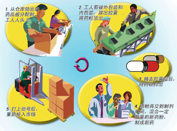 ����ĳҩ���չ�����ҩƷ ��Ȼ�س��ӹ��ٴγ���