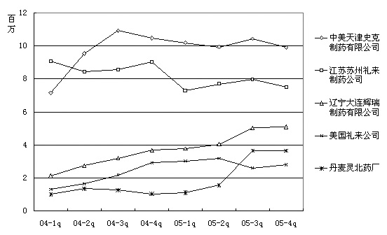 ������ҩ����г���չ�ռ�޴� ������ҵ���ٻ���                     