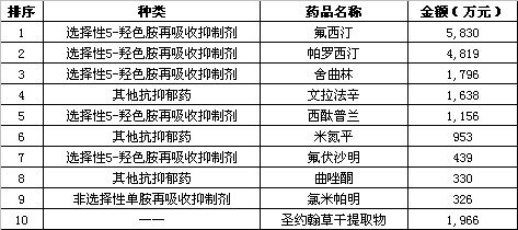 ������ҩ����г���չ�ռ�޴� ������ҵ���ٻ���                     