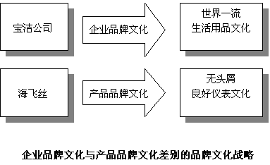 Ʒ���Ļ��������������겻���Ʒ��ս�ԣ�һ��