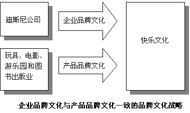 Ʒ���Ļ��������������겻���Ʒ��ս�ԣ�һ��