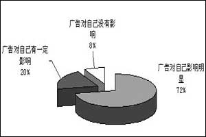 ���򲡿ڷ���ҩ�г���ѧҩռ��������