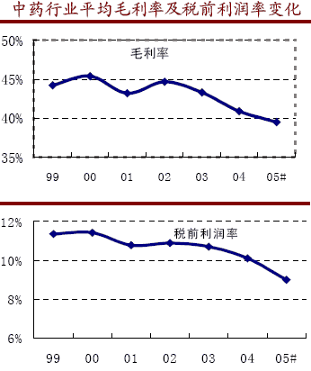 ��ҩҵ����ҩע�����δ�� �ص�Ͷ�ʷ���