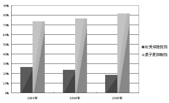 ���ӱ����Ƽ�ҽԺ�г���������������� ��Ʒ����ӿ��                    