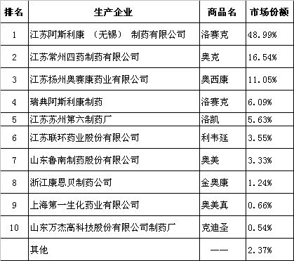 ���ӱ����Ƽ�ҽԺ�г���������������� ��Ʒ����ӿ��                    