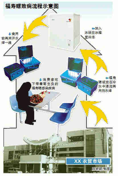 ����ȷ����ݹ�Բ�߳没����87��