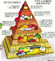 Ӥ�׶�ʳƷҪ�������Ӱˡ�