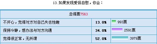 Ů����ο����ͶƱ���